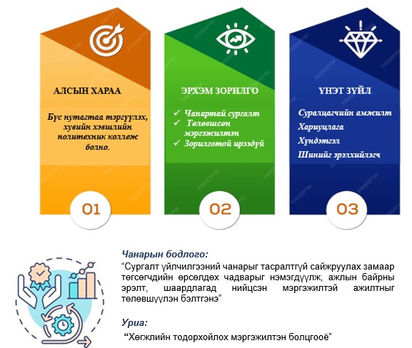 Сургуулийн стратегийн зорилтууд